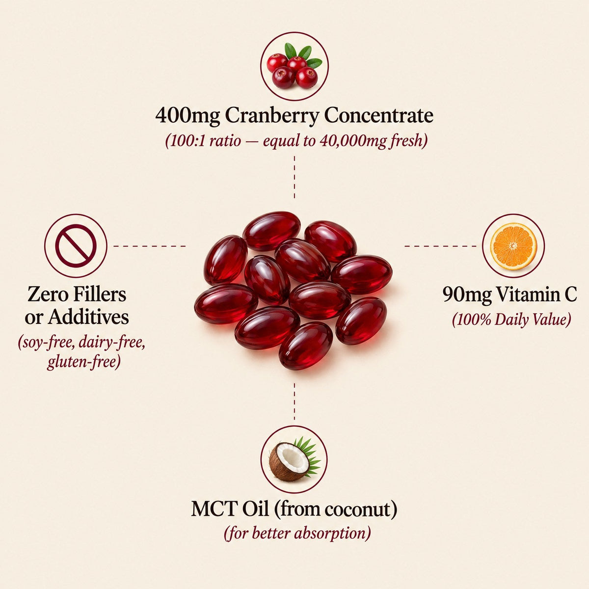 Rosava Cranberry Concentrate Softgels