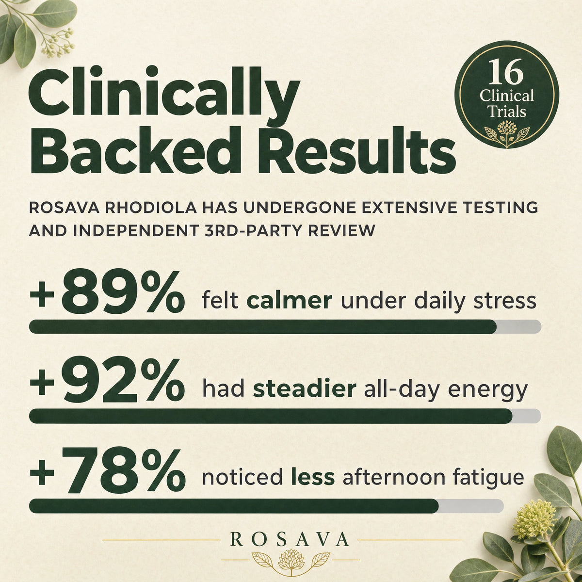 Rosava Rhodiola Rosea