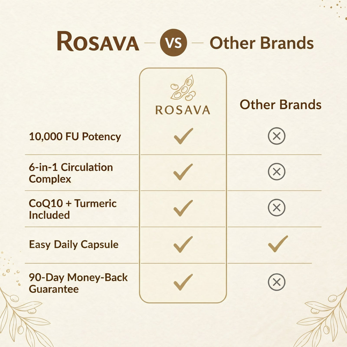 Rosava Nattokinase