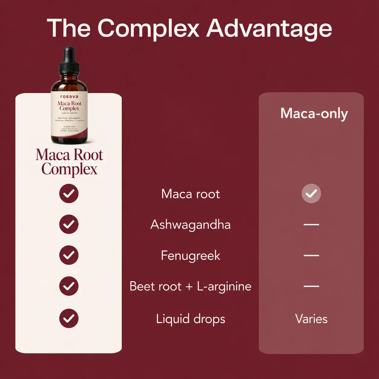 Maca Root Complex ingredient and format comparison with maca-only supplements